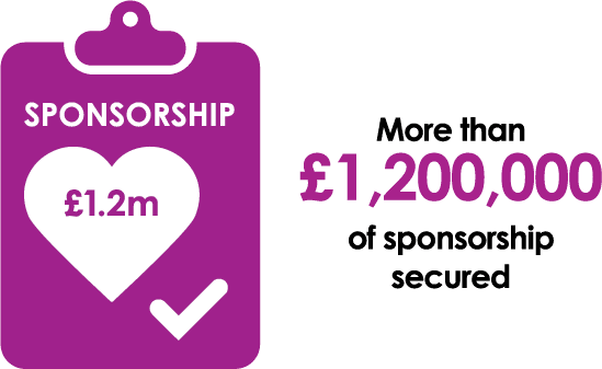 £1.2M Sponsor Secure Infographic 4