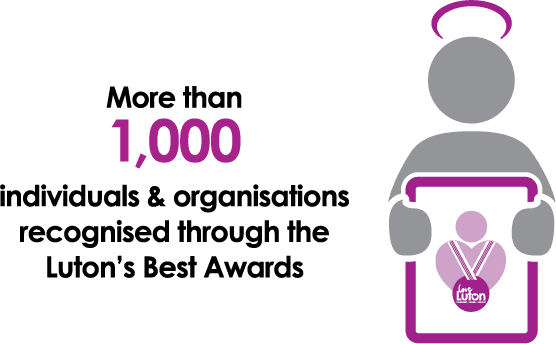 1000plus LBAs Awarded Infographic 3