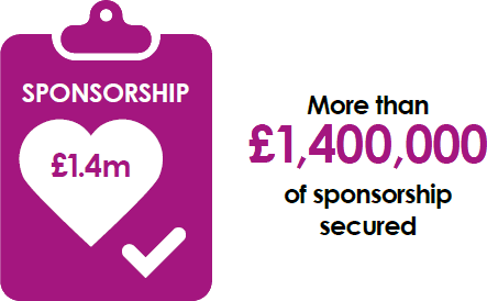£1.4M Sponsor Secure £1.4M Sponsor Secure